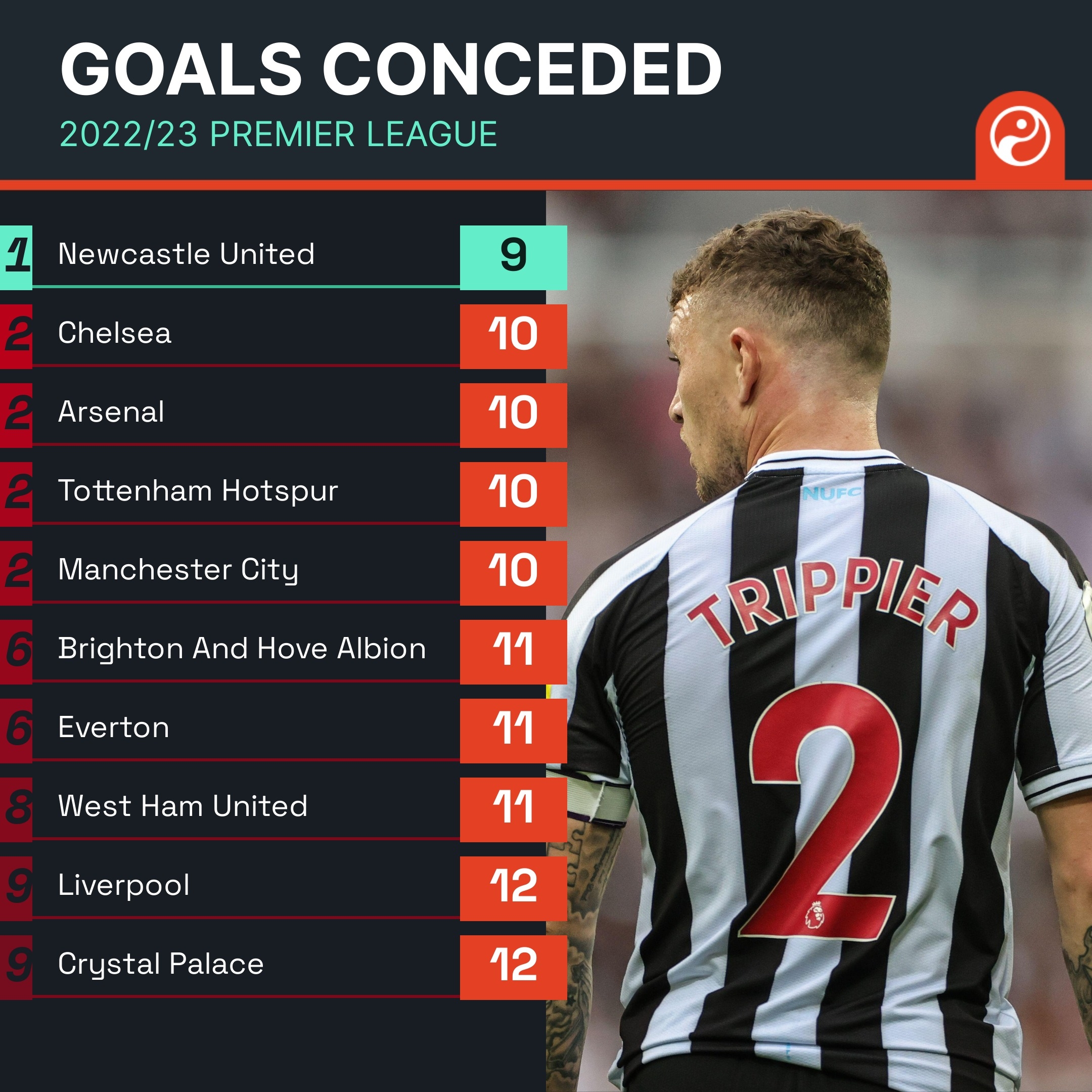 从领先到拒 从领先到拒